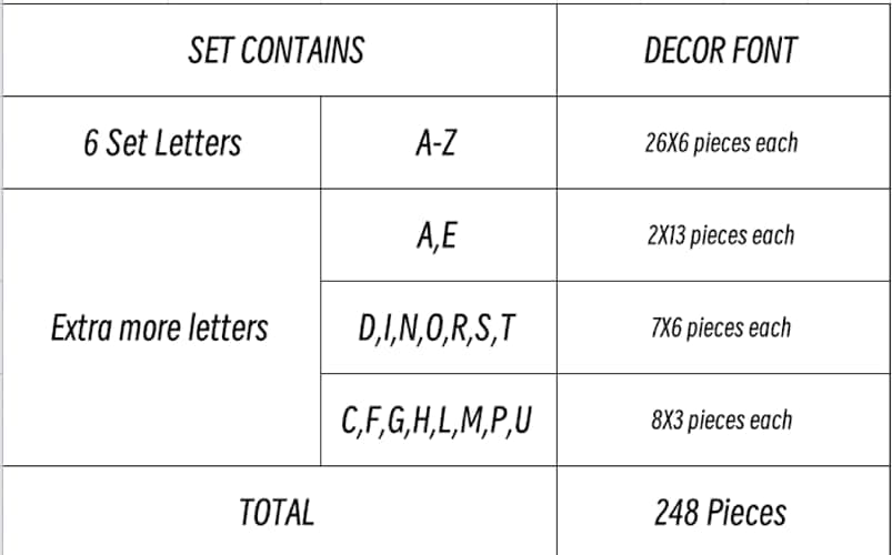 248 Pieces Wooden Letters 1.3 Inch Crafts DIY Wooden Letters Small Wood Letters DIY Painting Art Home Decor Spelling Learning Small Wood Letters thumbnail 2