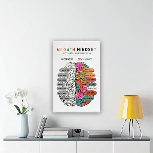 AYTREDF Poster su tela con motivo "Growth Mindset, psicoterapeuta digitale, decorazione per ufficio e psicoterapia", decorazione per camera da letto, ufficio, camera da letto, regalo, 30 x 45 cm thumbnail 6