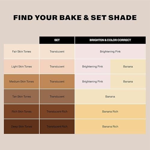 Morphe Bake & Set Translucent Setting Powder - Lightweight, Talc-Free Finishing Powder for Face Makeup with a Soft, Natural Finish - Minimizes Shine for Up to 24HR - Translucent (0.31 oz) thumbnail 5