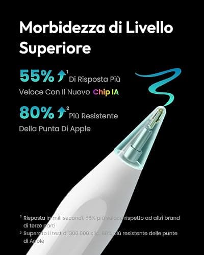 Metapen Penna A8 Compatibile con Apple iPad 2018-2025,Ricarica Rapida,Sensibile all'Inclinazione &Rifiuto del Palmo,Stylus Pencil per ipad 11 A16/10/9/8/7/6,Pro 11/12.9,Air 3/4/5/M2/M3,Mini 5/6-Bianco thumbnail 2