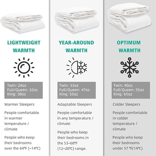 APSMILE Super King Luxury 100% Organic Cotton All Season Down Feather Fibers Comforter, High Fill Power Medium Warmth Duvet Insert (120x120, Ivory White) thumbnail 8