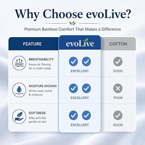 evoLive 100% Rayon Derived from Bamboo Cooling Breathable Body Pillow Cover/Pillowcases 21x54 inches with Hidden Zipper Closure (White, 21“X54“ Body Pillow Cover) thumbnail 6