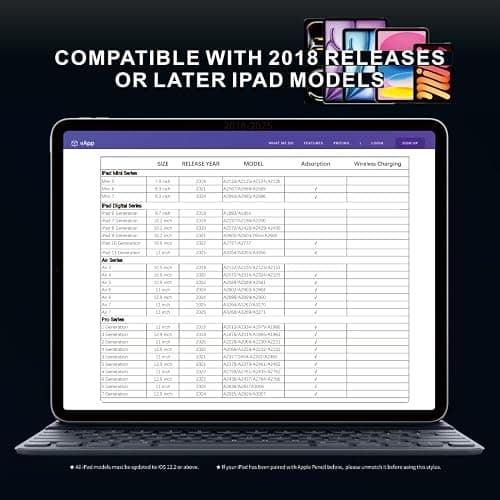 Stylus Pen for iPad 2025-2018 with LED Power Display, 15Mins Fast Charge,Tilt Sensitivity Pencil for iPad 10/9/8/7/6th,11th A16,Air 11/13 M2/M3,Pro 11/13 M4,Pro 12.9",Air 5/4/3,Mini 7/6/5(White) thumbnail 7
