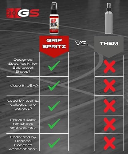 Grip Spritz - Basketball Shoe Grip Spray - Improve Sole Traction & Court Grip - Rejuvenate & Elongate Sneaker Life - Anti Slip Grip & Performance Enhancer - Basketball Accessory thumbnail 2
