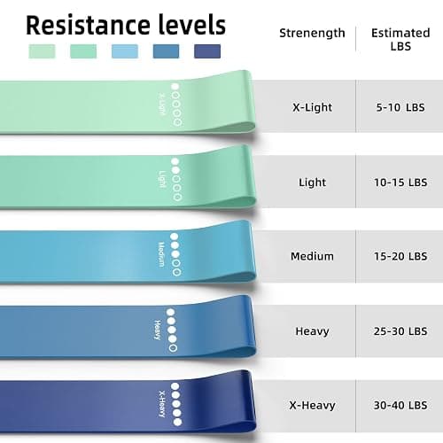 Resistance Bands for Working Out, Elastic Pilates Flexbands for Physical Therapy Yoga, Stretch Exercice Loop Bands for Booty Legs thumbnail 3