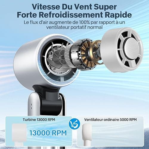 Mini Ventilateur Climatiseur Portable,Pliable Ventilateur Avec écran LED Fonction de Refroidissement,1-199 Vitesses de Vent 5000mAh Turbo Ventilateur de Cou Pour Le Plein Air, Le Camping,Bureaux-Blanc thumbnail 4