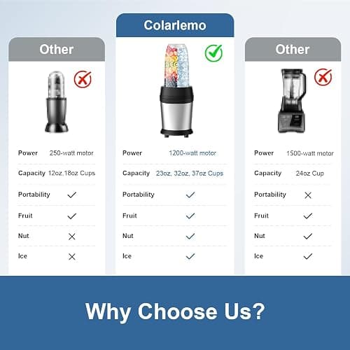 Colarlemo 12-Piece Smoothie Blender Maker 25,000 RPM Personal Blender for Ice Crushing Smoothies & Frozen Drinks Nuts with 23oz, 32oz, 37oz Portable Cups Two 6-Leaf Stainless Steel Blades, Silver thumbnail 5