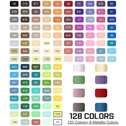 ROSYMENG Acrylic Paint Markers, 120 Colors + 8 Metal Colors - Large Ink Capacity, High Coverage with Brush Tip Acrylic Paint Pens, Suitable for Wood, Glass, Rock, and Fabric - Student School Supplies thumbnail 2