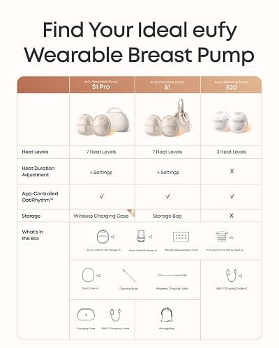 eufy Security Wearable Breast Pump S1 Electric Hands-Free Breast Pump with Heating Technology, App-Controlled Smart Rhythm, Hospital-Grade Suction, Portable Design, Leak-Proof and Ultra-Quiet thumbnail 7