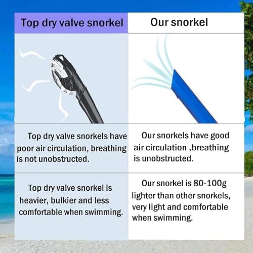 Focevi Swim Snorkel for Lap Swimming,Adult Swimmers Snorkeling Gear for Swimming Snorkel Training in Pool and Open Water,Snorkle Center Mount Silicone Mouthpiece One-Way Purge Valve thumbnail 2