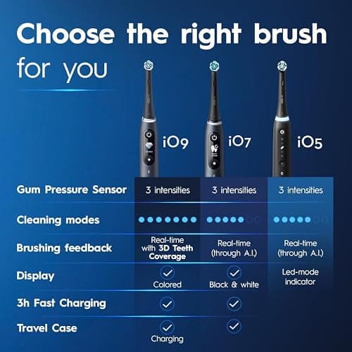Oral-B iO Series 5 Rechargeable Electric Toothbrush with Visible Pressure Sensor to Protect Gums, 2 Minute Timer, 5 Cleaning Settings, 1 Replacement Toothbrush Heads, and Travel Case, Black thumbnail 9
