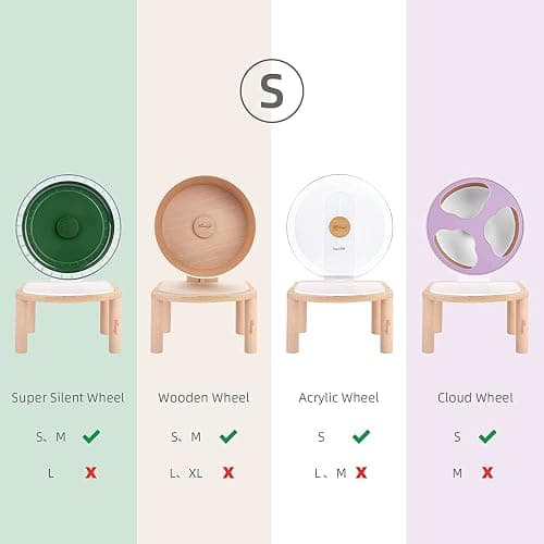 Niteangel Anti-Slide Hamster Wheel Platform for Super-Silent, Acrylic, Wooden, and Cloud Series Wheels (Small) thumbnail 2