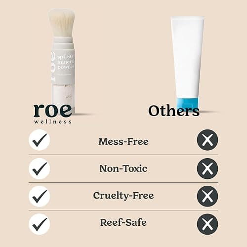 Roe Wellness- SPF 50 Powder Sunscreen Mineral-Based, Non-Toxic Brush-on For Kids, Adults & Babies | For Scalp, Face & Body (Reef Safe) thumbnail 2
