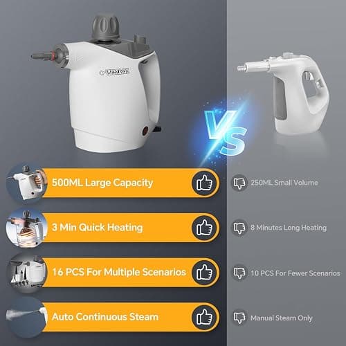 Steam Cleaner Handheld, Steamer Cleaning, Portable Steam Cleaner with 16 Accessories and Safety Lock, 500ml Large Capacity, Multi-Purpose Steam Cleaner for Kitchen, Bathroom, Car, Grease（White） thumbnail 4