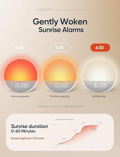 Sunrise Alarm Clock White Noise Machine, Sleep Timer 15-180 mins, 30 Soothing Sounds for Baby Adults Kids, 11 Night Light Colors & Natural Wake Up Light, Easy Set Your Alarms thumbnail 2