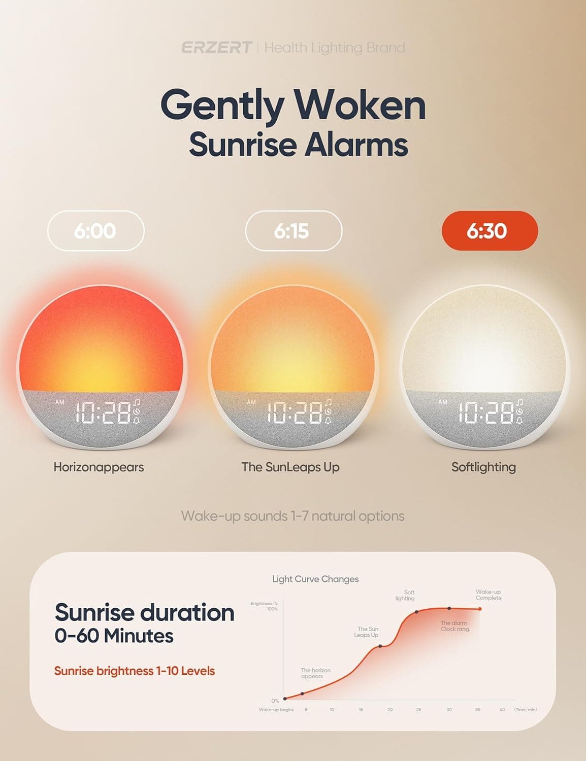 Sunrise Alarm Clock with White Noise Machine, 11-Color Light for Bedrooms thumbnail 2