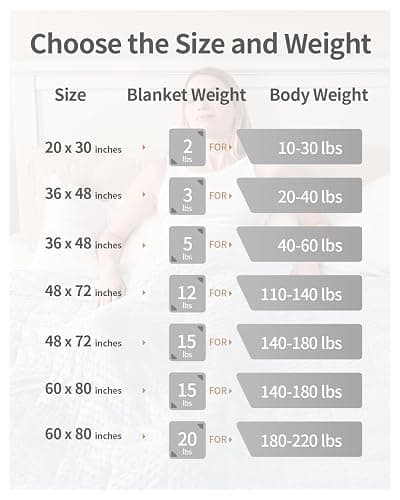 Mr. Sandman Weighted Blanket for Adults, Heavy Blanket for Woman,Man Sleeping/Calm, Soft and Cozy Weighted Throw Blankets, Machine Washable, 60 x 80in, 15 lbs, White thumbnail 7