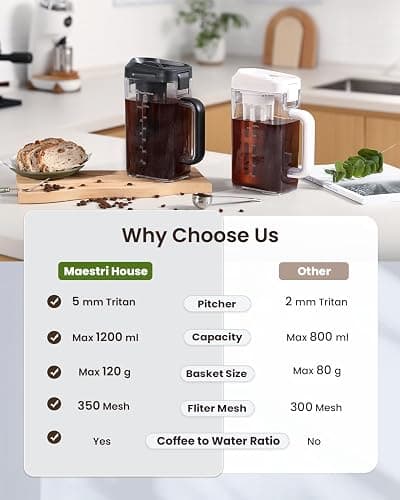 Maestri House Compact Cold Brew Coffee Maker, 40oz Iced Tea and Coffee Maker Brewer Space Saving Tritan Pitcher, 350 Mesh Filter, 100% Leak-Proof thumbnail 2