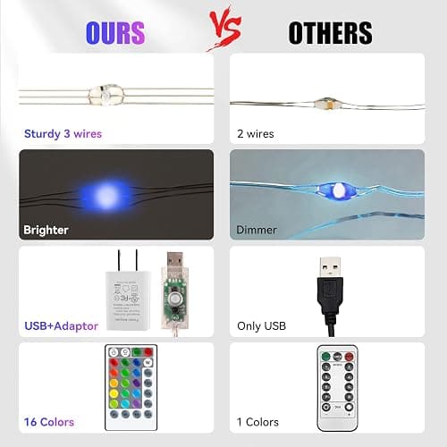 Dazzle Bright Window Curtain Fairy Lights, 300 LED RGB Color Changing Copper Fairy Lights with Remote, 4 Lighting Modes USB Powered Icicle Lights for Indoor Outdoor Wedding Party Xmas Decor thumbnail 6
