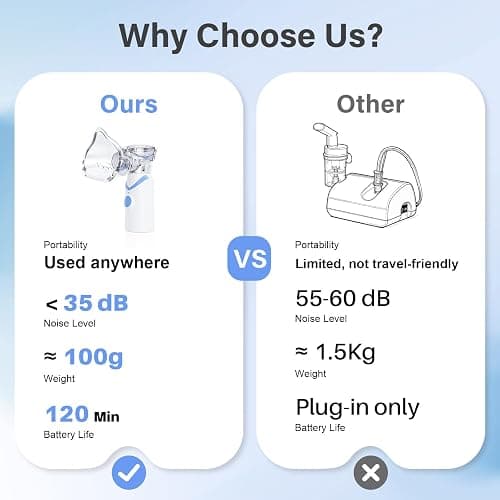 Portable Handheld Mesh Nebulizer – 3 Modes (Adult/Child/Auto-Clean), Ultra-Quiet <20dB, 800mAh Rechargeable, Fine Mist for Comfortable Use Spacer OTC (Blue) thumbnail 2