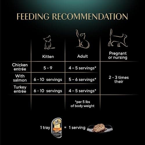 Sheba Perfect Portions Wet Cat Food Cuts in Gravy, Roasted Chicken Entree, with Sustainable Salmon, Tender Turkey Entree, 2.6 oz. Twin-Pack Trays (24 Count, 48 Servings) thumbnail 6