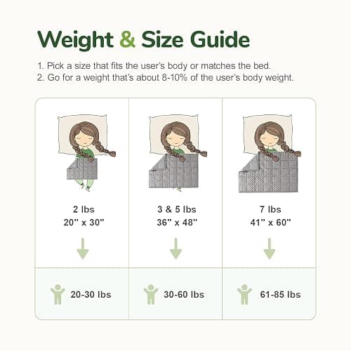 Sivio Weighted Lap Blanket, Minky Dots Weighted Blankets,Soft and Cozy Cooling Heavy Blanket, Calm and Nap, School and Home,2lbs 20 x 30inches, Grey - 20 x 30 inches, 2lbs - Grey thumbnail 8