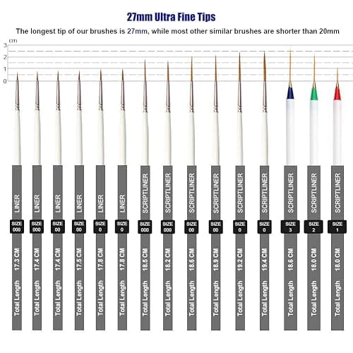 Afantti 15 Pcs Detail Fine Paint Brushes Micro Mini Tiny Artist Paintbrush Set | Ultra Fine Point Tip | for Miniature Acrylic Script Liner Oil Watercolor Nail Art Painting thumbnail 4