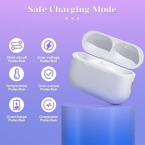 Compatible for AirPods Pro 3 Gen Wireless Charging Case, Type C Charging Port Charging Case for AirPod Pro 3 Charging Case with Bluetooth Touch Sensing thumbnail 6