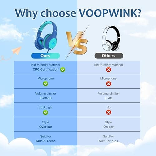 Voopwink Kids Headphones Wired with Microphone, USB Type C Headphones for Kids Girls Boys with Cord/LED Lights/85/94dB Volume Limit, Portable Over Ear Headphones for School/Travel/Tablet/iPad thumbnail 3