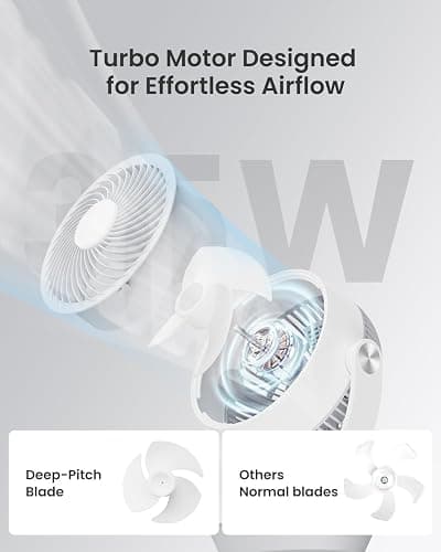 Fan for Bedroom, 13" Air Circulator Fans with Remote, 120°Vertical Manual +90°Oscillating Desk fan, 60ft Powerful Airflow, Portable Fan With 4 Speeds, 4 Modes, 12H Timer, 25dB Quiet Smallfan (White) thumbnail 3