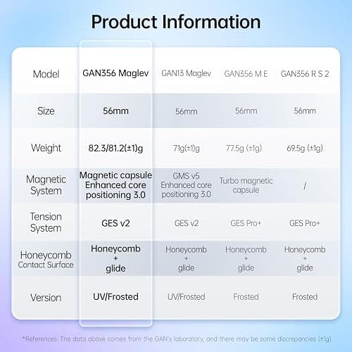 GAN 356 Maglev 3x3 Magnetic Speed Cube Stickerless Gans 356M Magic Cubes, Magnetic Levitation Cube, 30°+ Auto-Aligning, 76 Magnets, Numerical Tuning Setting, Frosted Version thumbnail 9