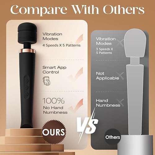 MOOLIGIRL Sex Toys Women, Adult Sex Toy App Control, Powerful Quiet Motor, Vibrator Wand 4 Speeds & 5 Vibration Patterns, Cordless & Waterproof Wand Massager for Solo & Couple Full-Body Stimulation thumbnail 8