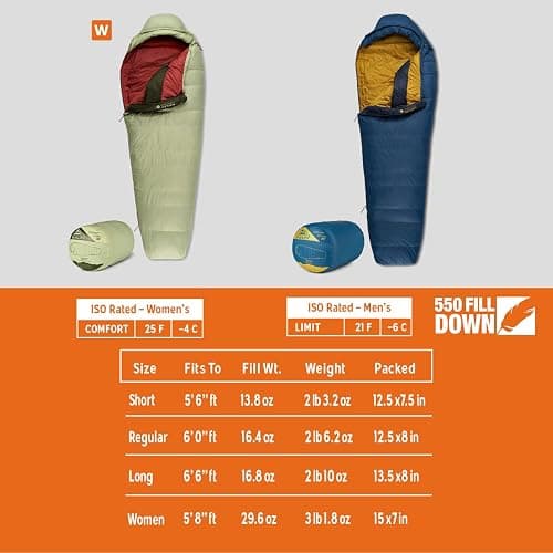 Kelty Cosmic 20 Down Mummy Sleeping Bag for Backpacking, Campers, 550 Fill Power, Recycled Fabrics with PFAS-Free DWR, Designed in Sunny Colorado, thumbnail 2