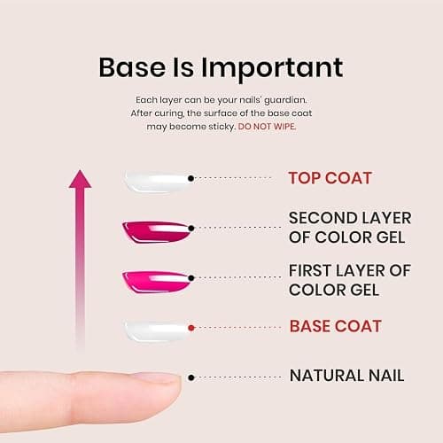 Beetles 3Pcs Top Coat Base Gel & Nail Glue Set, No Wipe Base Coat with 9 In 1 Adhesive Shine Effect Long Lasting Soak Off UV Light Lamp DIY Gifts for Women & Girls thumbnail 8