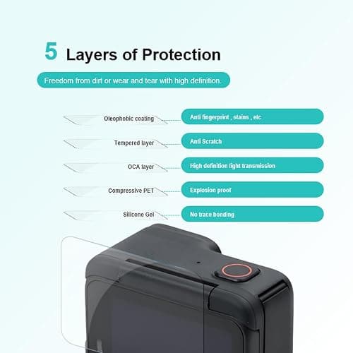 iDaPro [2 Pcs]Screen Protector for Insta360 Ace Pro 2+[2Pcs]Lens Protector for AcePro 2 Lens+[2Pcs]PET(Not Glass) for Insta 360 Ace Pro2 Front Screen,Tempered Glass,9H Hardness,Anti-Scrach,Anti-Bubble thumbnail 7