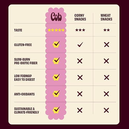 Cob Variety Pack Popped Sorghum 12-pack (1 oz. bags) | Corn-Free Popcorn Alternative | Seed Oil Free | Non-GMO, Gluten-Free, Vegan & Kosher | Toddler-Friendly | Allergy-Friendly | 3 of Each Flavor thumbnail 9