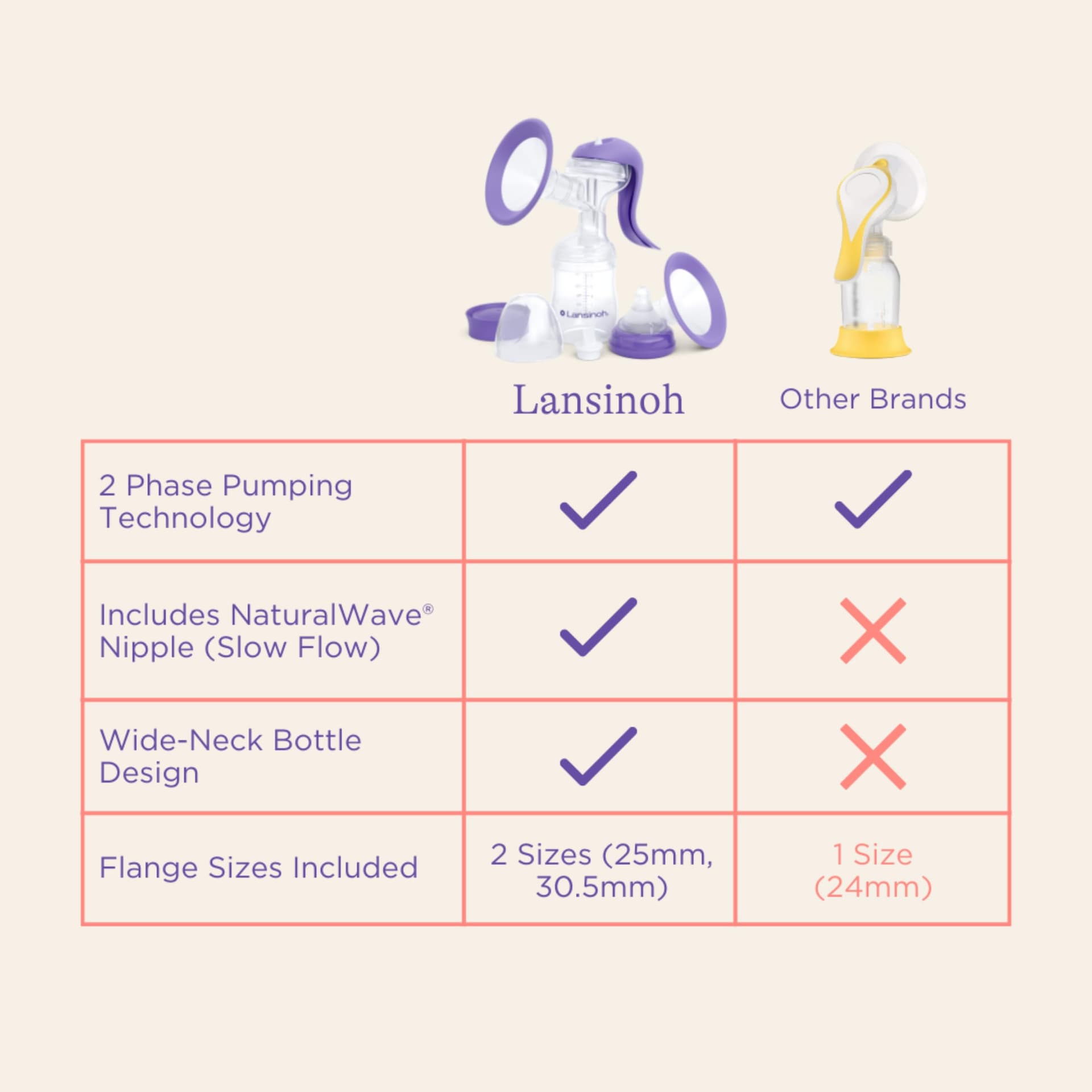 Lansinoh Extractor Manual para Lactancia Materna thumbnail 6