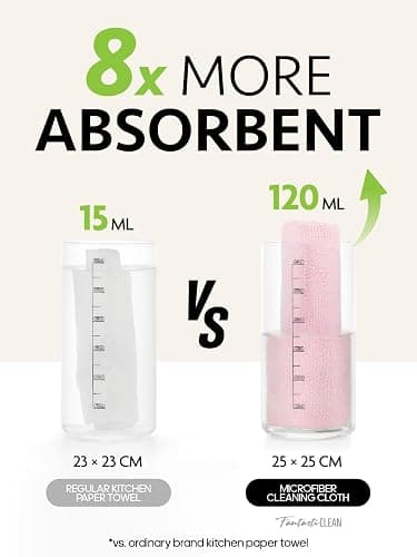 Fantasticlean Mikrofaser Reinigungstuch Rolle - 20 Stück x 2, Abreißbare Putztücher mit 300 GSM, Wiederverwendbare Fusselfreie Lappen Geschirrtücher 25x25cm, Rosa & Kaltgrau thumbnail 5
