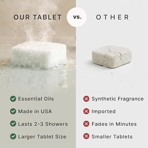 Shower Steamers Aromatherapy - USA Made with Natural Ingredients & Eucalyptus Essential Oil, Mothers Day Gifts for Mom, Large Shower Bombs, Relaxation Spa Gifts for Women & Men, Unique Self Care Gifts thumbnail 4