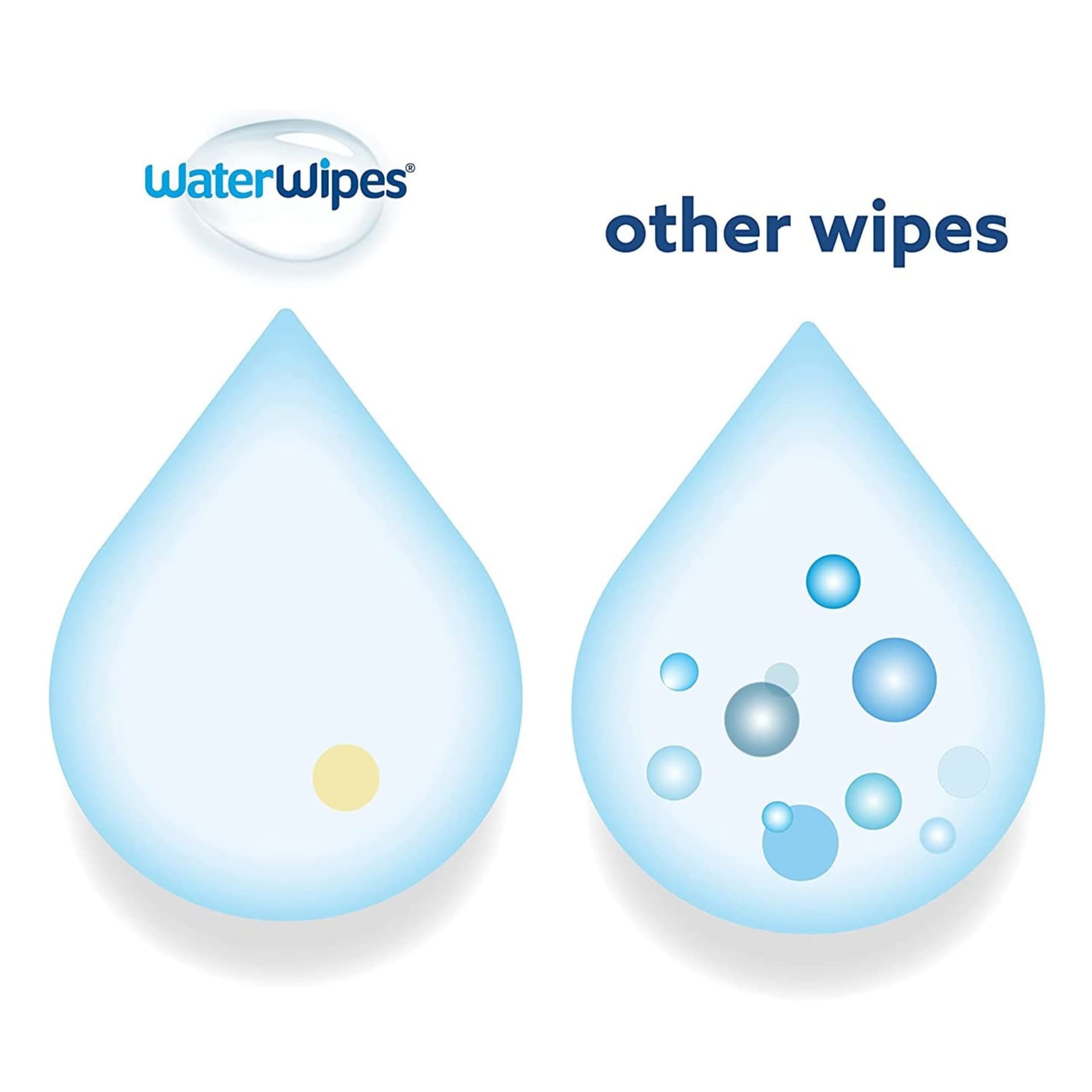 WaterWipes 240 Pack, Biodegradable Baby Wipes, 99.9% Water Based Wet Wiped, Unscented & Hypoallergenic, For Sensitive Skin & Newborns (4 packs x 60 wipes) - 60 count (Pack of 4) thumbnail 7