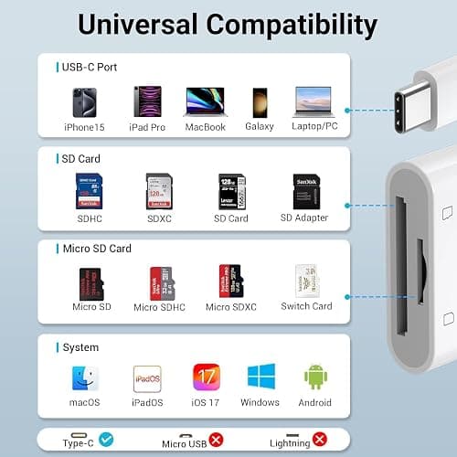 SD Card Reader  thumbnail 3