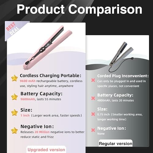 9600mAh Cordless Flat Iron Hair Straightener Rechargeable, Cordless Hair Straighteners for Women, Wireless Straightener for Car, 20 Million Negative Ions, LCD, 6 Adjustable Temp(Pink) thumbnail 5
