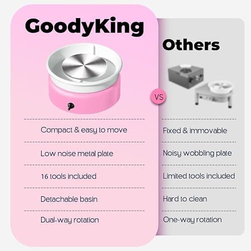 Goody King Mini Pottery Wheel-9.4”Pottery Wheel for Adults Beginners Kids, Upgraded Movable Turntable with Adjustable Speed with 16 Pottery Shaping Tools, Supports Forward and Reverse Rotation-Pink thumbnail 5
