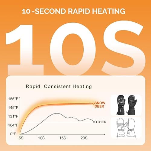 Heating Ski Mittens thumbnail 4