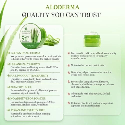 Aloderma Organic Aloe Vera Gel for Face & Body, 96% Pure Aloe Gel Made within 12 Hours of Harvest, Ideal for Skin, Scalp, & Hair Hydration, Calming Moisturizer for Soothing After Sun Care, 7.05oz thumbnail 9