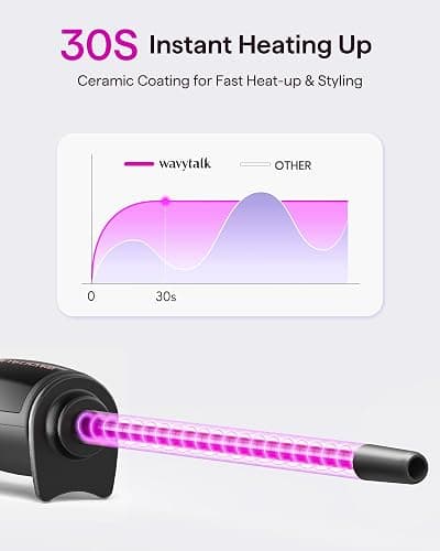 Wavytalk 3/8 Inch Small Curling Iron Wand for Short & Long Hair, Ceramic Barrel with Adjustable Temperature, Heat Resistant Glove Included (Rose Pink) thumbnail 2