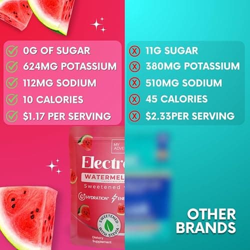 Zero Sugar Watermelon Candy Electrolytes Powder Packets (30 Pack) - All Natural Ingredients, Caffeine Free Energy for Refreshing Hydration - Vegan, Keto, Paleo Sugar Free Electrolytes Powder No Sugar thumbnail 8