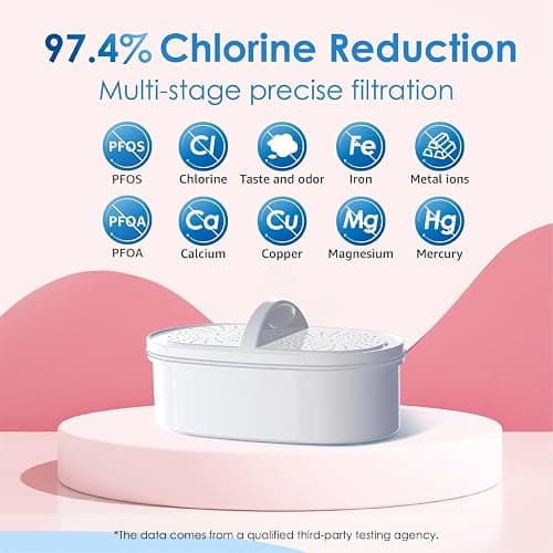 Waterdrop Water Filter Pitcher with 1 Filter, 5X Times Lifetime, Lasts 200 Gallons, for Fridge, Countertop and Gift, Reduces PFOA/PFOS, Chlorine, 7-Cup Capacity, Elfin, Pink thumbnail 5