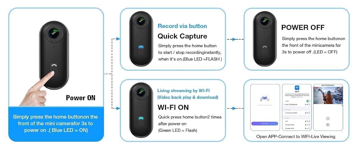 FOUKWAKC H7 64GB 1080P Thumb Action Camera, Mini Body Cameras, Wearable Pocket Vlogging Camera with Magnetic Lanyard, Small Portable Body Cam Helmet Cam for Work, Cycling, Travel, Pet Walking thumbnail 9