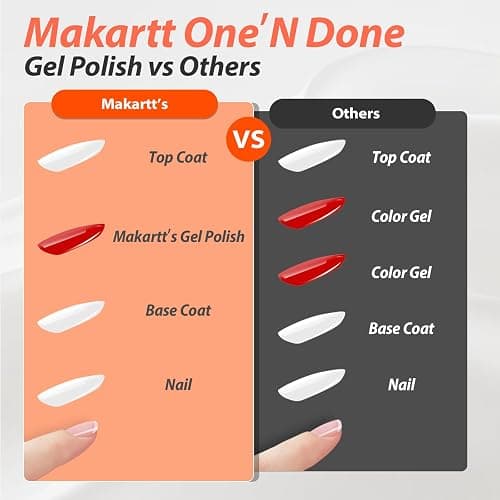 Makartt Ultra-Pigmented Gel Nail Polish Nude 15ml, One N'Done Nude Gel Polish One-Coat High-Gloss Ceramic Shine, Salon-Grade UV Nail Art Manicure DIY Salon Home - Barely There thumbnail 10